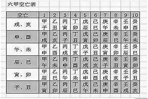 空亡星|八字命局中的“空亡”對人一生的影響